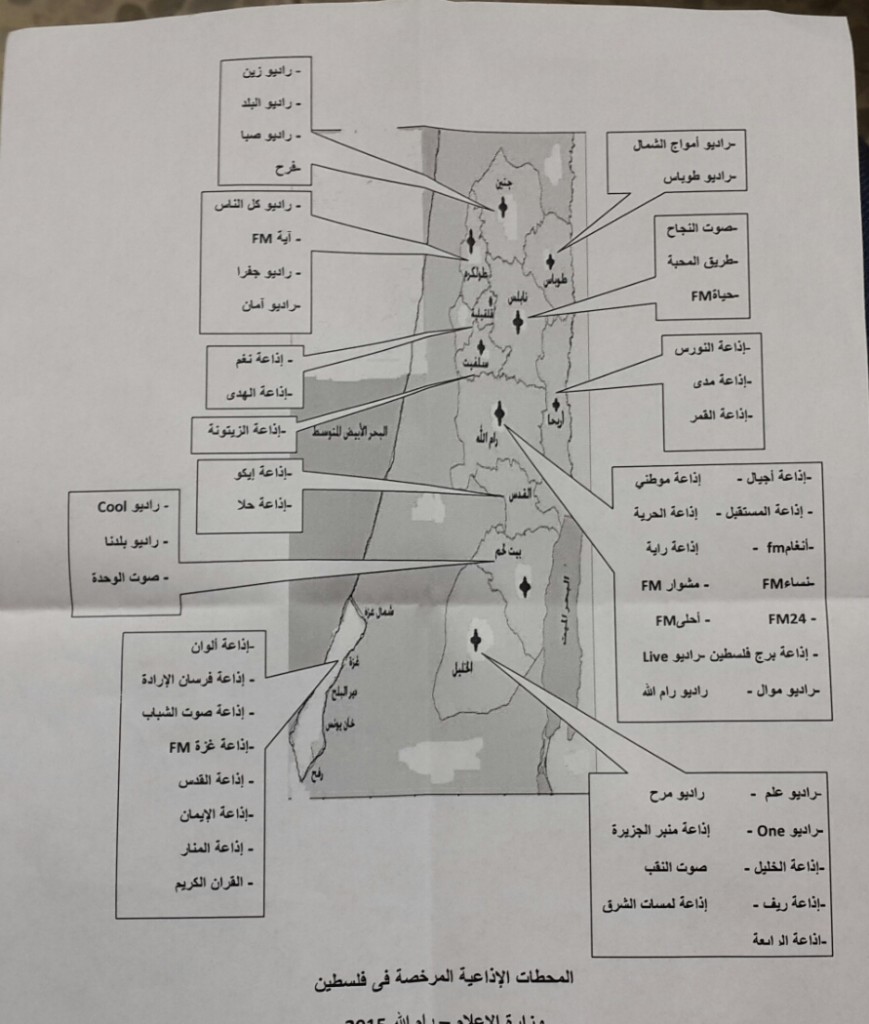 المحطات الإذاعية المرخصة في نابلس