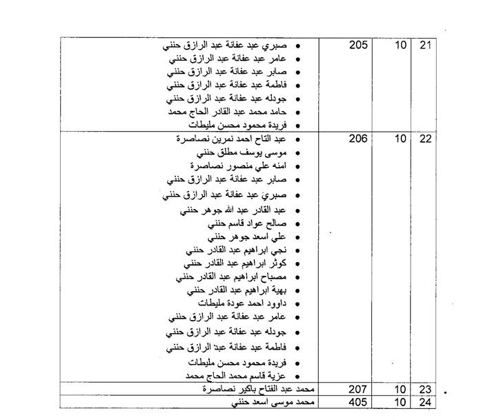 أرض بيت فوريك1