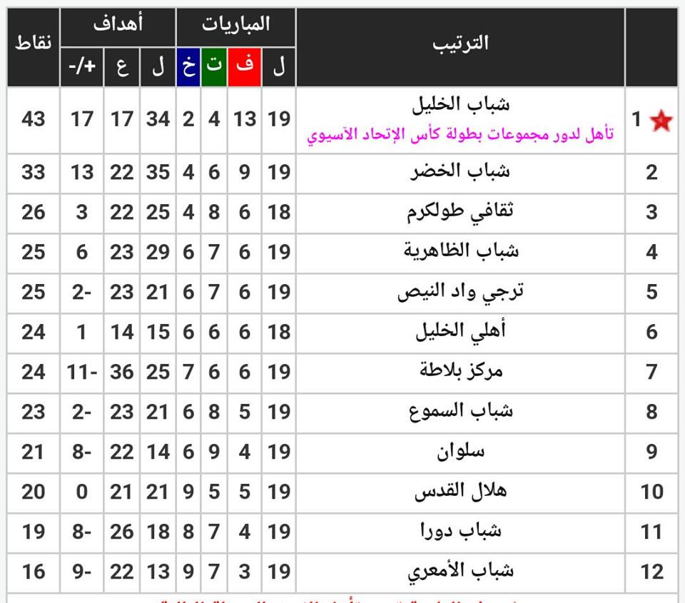 jadwal football