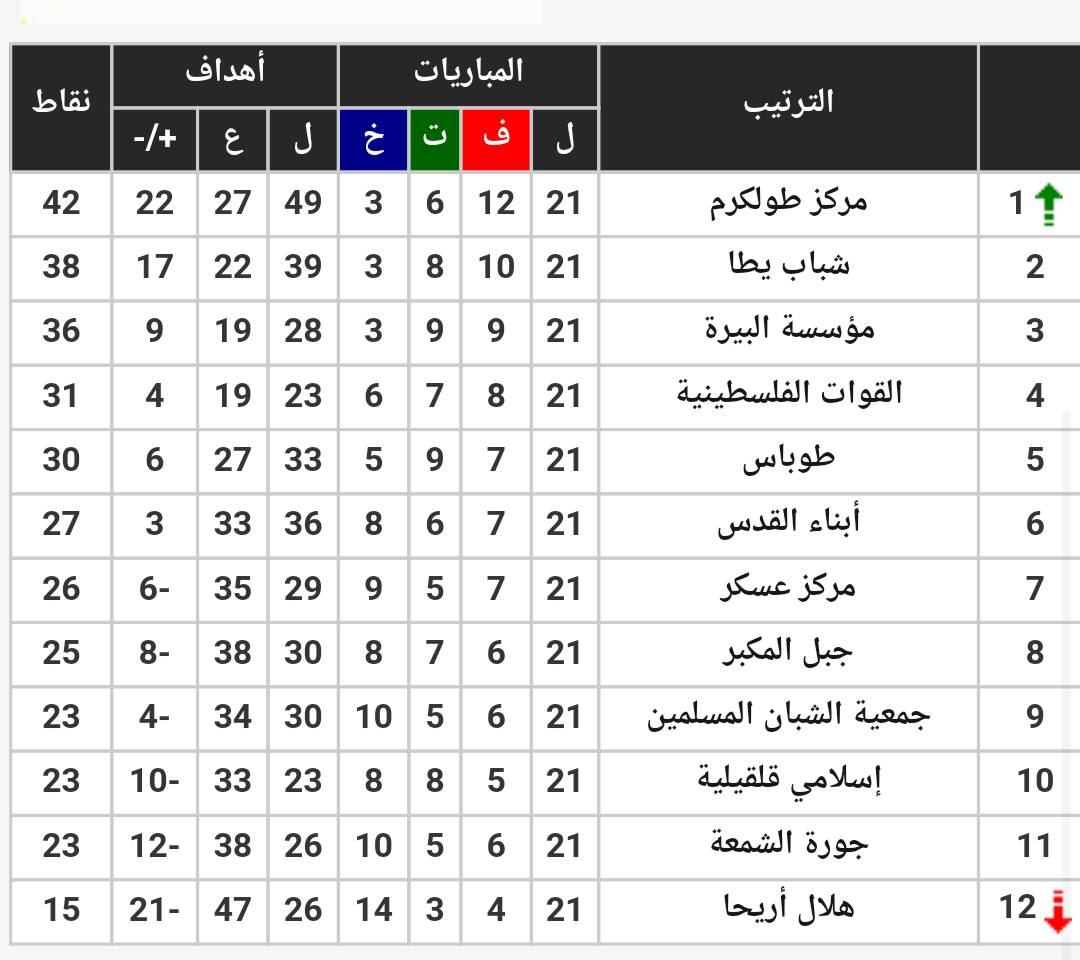 جدول مباريات