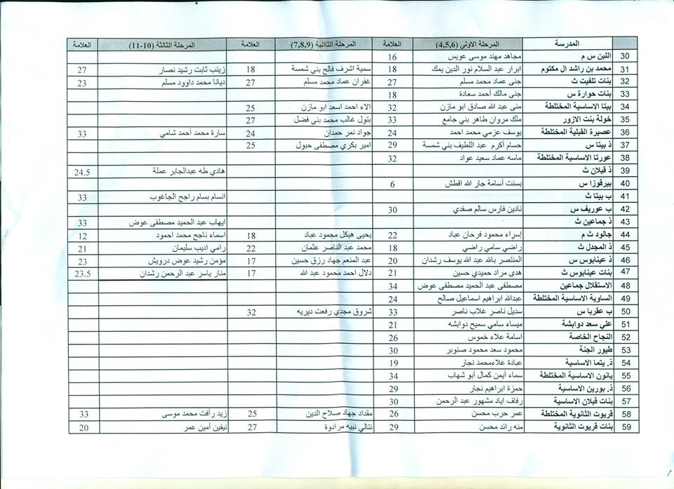 tawjihi3.jpg (107 KB)
